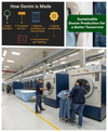 sustainable denim manufacturing